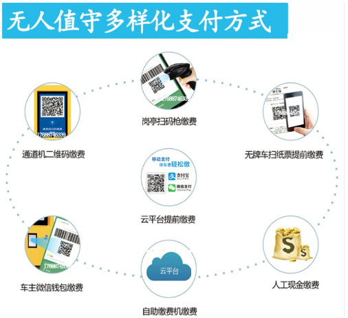 移动快捷支付在无人值守停车场收费系统中应用(图1) 移动快捷支付在无人值守停车场收费系统中应用(图1)