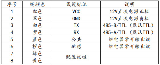 79GHz毫米波道闸防砸雷达直杆栅栏杆(图1)