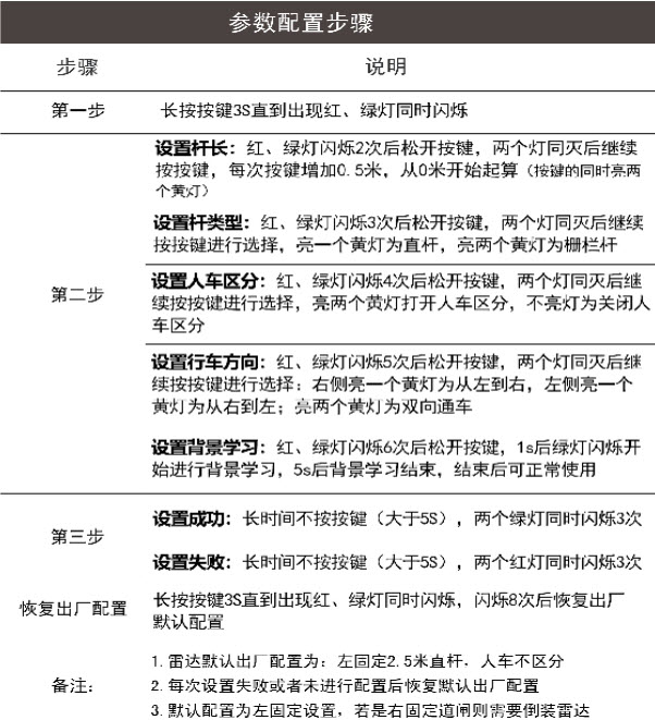 79GHz毫米波道闸防砸雷达直杆栅栏杆(图2)